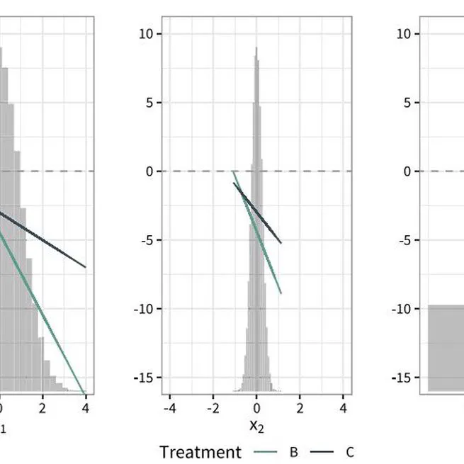 Effect modification and non-collapsibility together may lead to conflicting treatment decisions: A review of marginal and conditional estimands and recommendations for decision-making