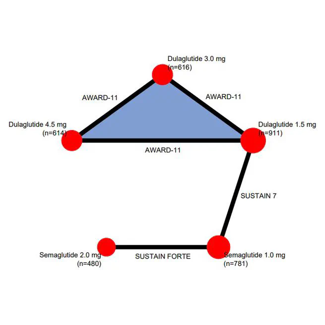 Incorporating estimands into meta-analyses of clinical trials