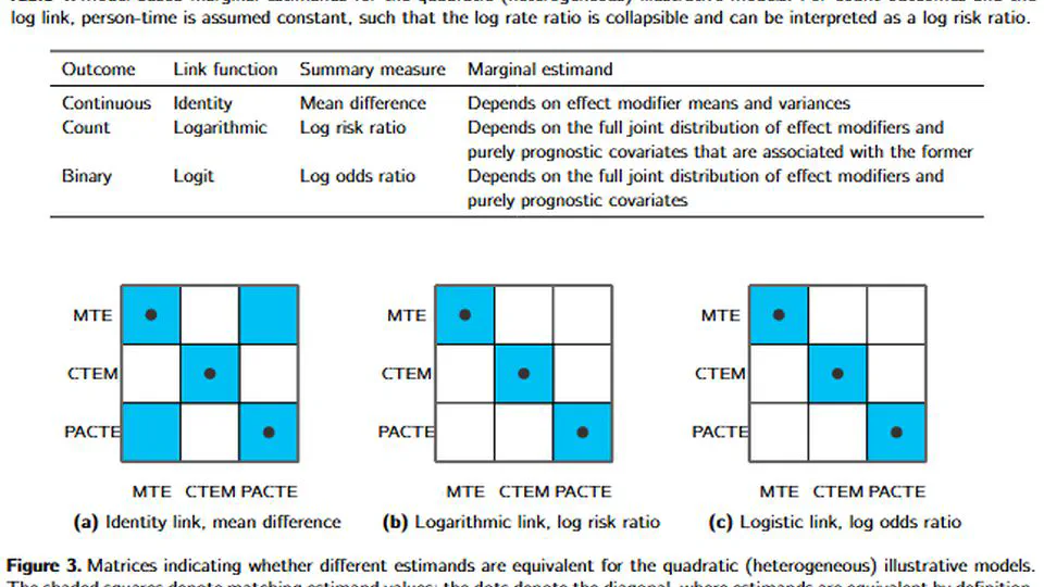 Marginal and conditional summary measures: transportability and compatibility across studies