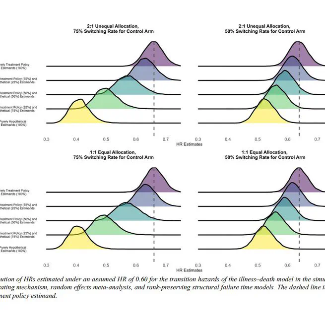 Estimands and their implications for evidence synthesis for oncology: A simulation study of treatment switching in meta-analysis